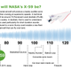 Image for article titled NASA's X-59 Aims to Open the Skies for New Supersonic Airliners